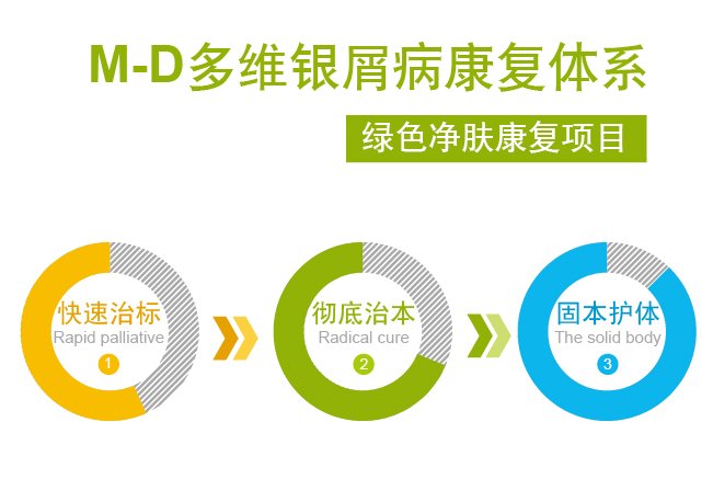 M-D多维康复体系——绿色净肤康复项目
