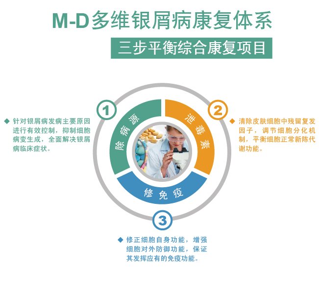 M-D多维康复体系——三步平衡综合康复项目